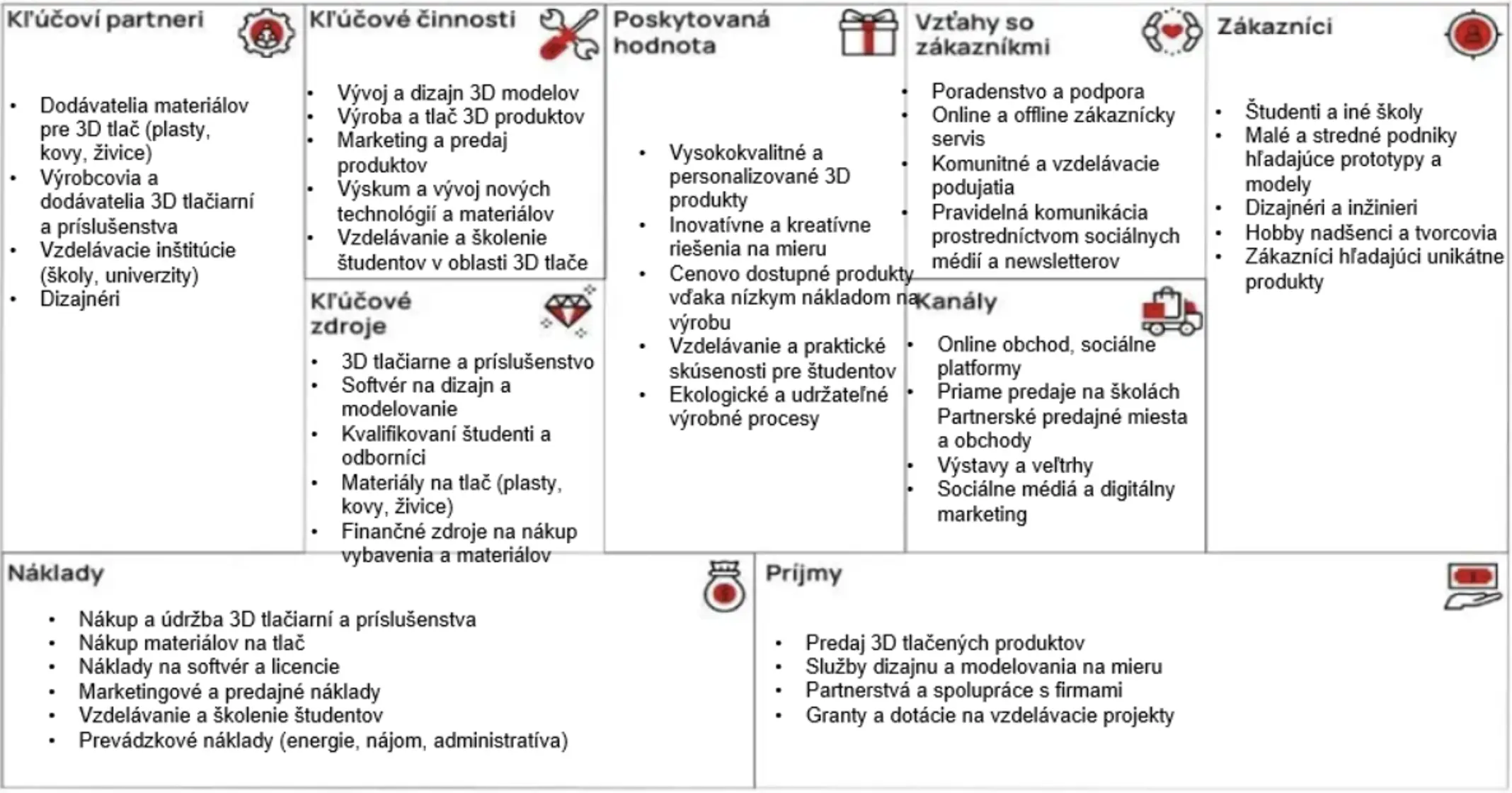 obrázok biznis plánu firmy 4MNP